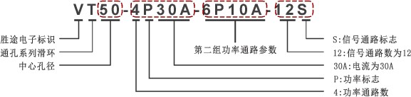 Ordering Code
